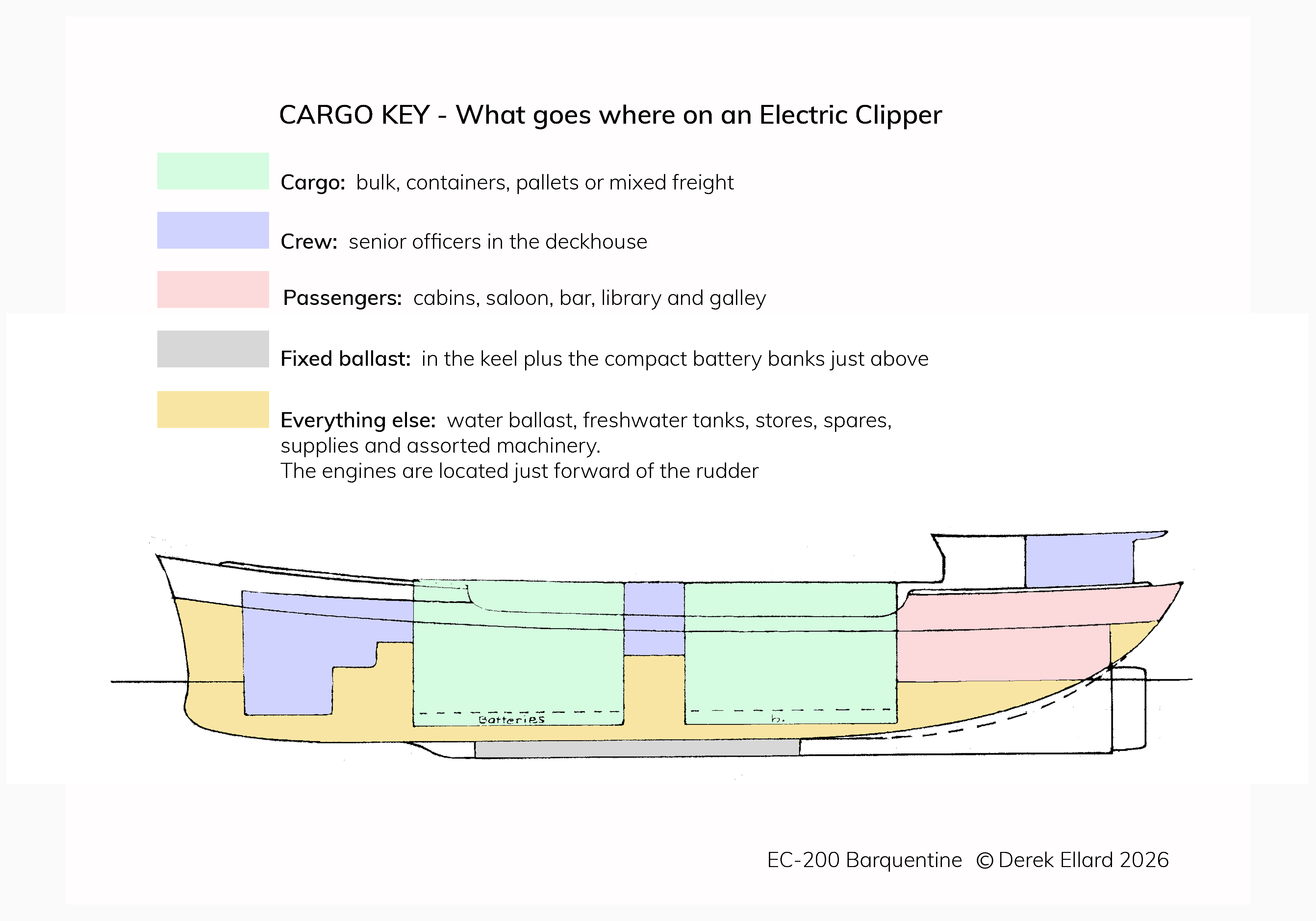 EC-200 Cargo Key